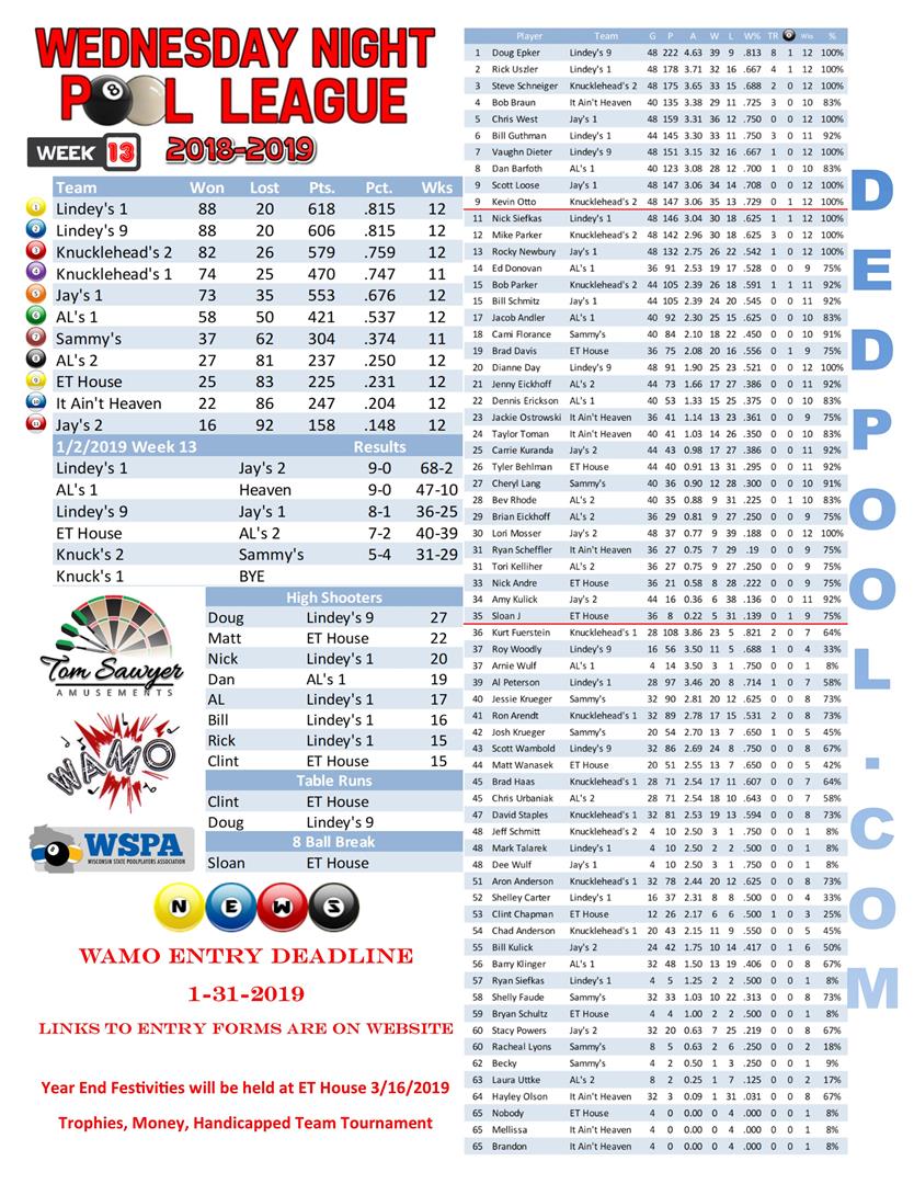 2018-2019 Standings Week 13